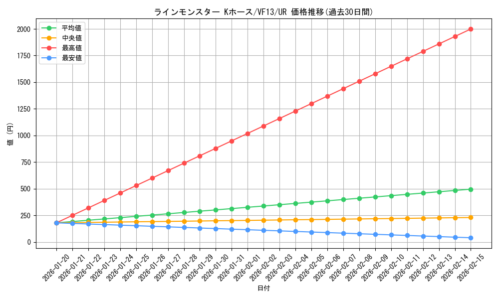 card_7615_series_17587_rarity_7_graph