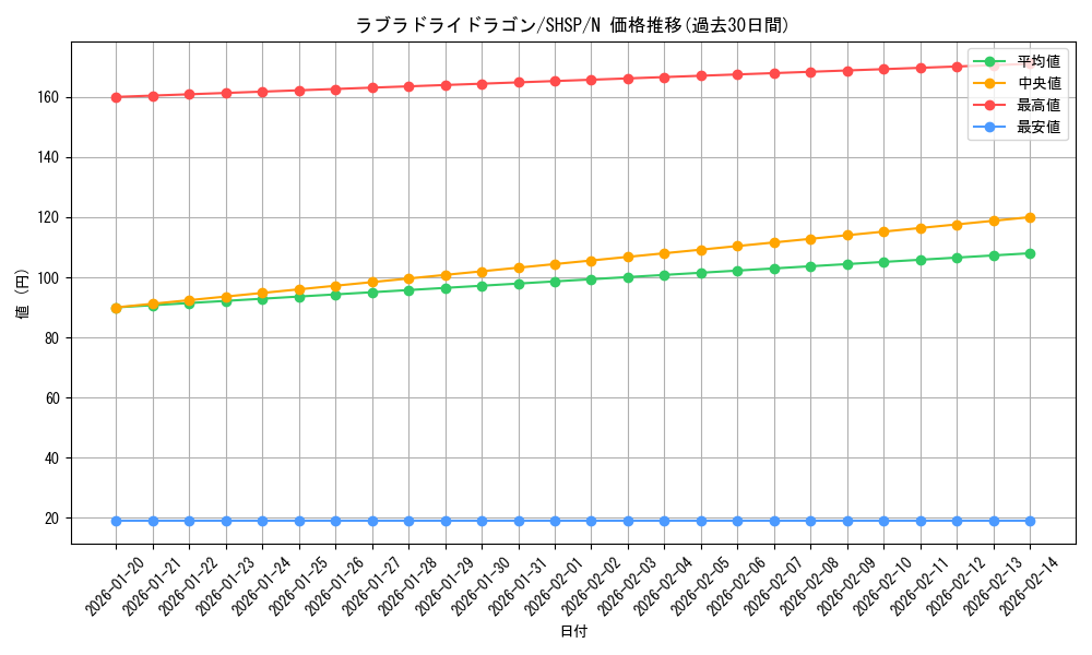 card_7617_series_17468_rarity_1_graph