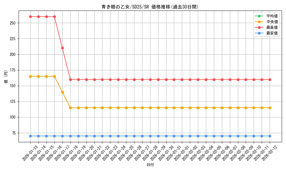 card_7624_series_17601_rarity_3_graph