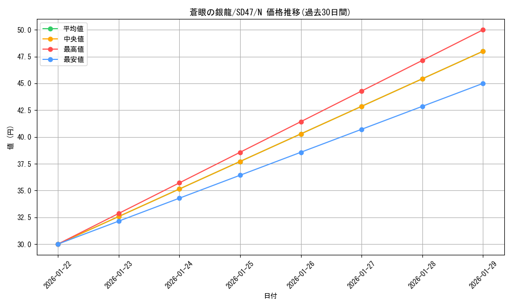 card_7626_series_1024_rarity_1_graph