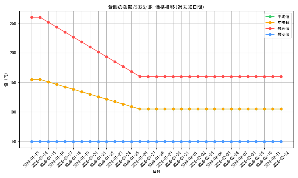 card_7626_series_17601_rarity_7_graph