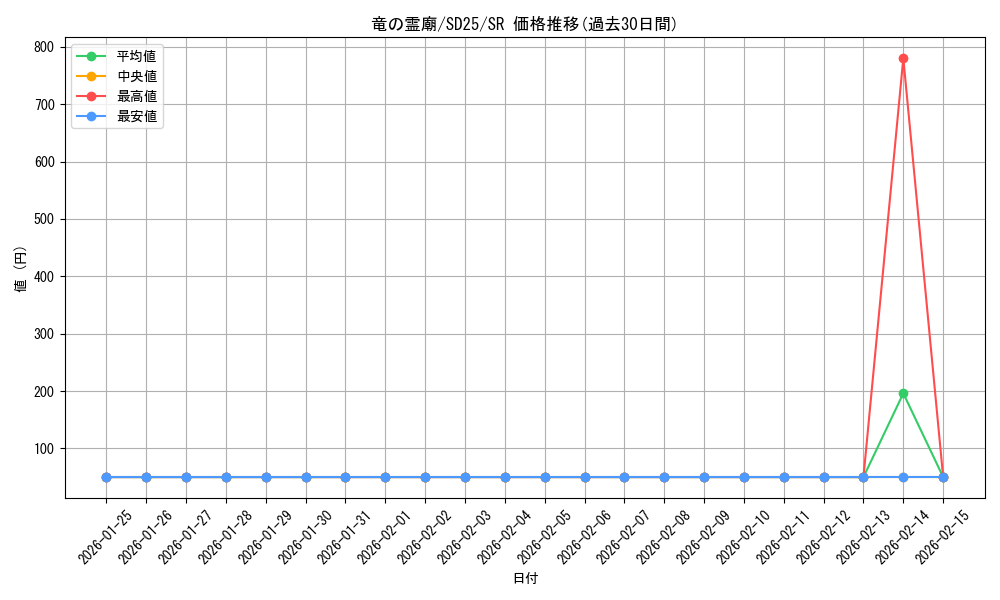 card_7629_series_17601_rarity_3_graph