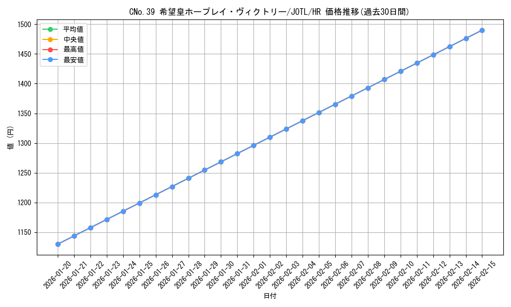 card_7696_series_17707_rarity_407_graph