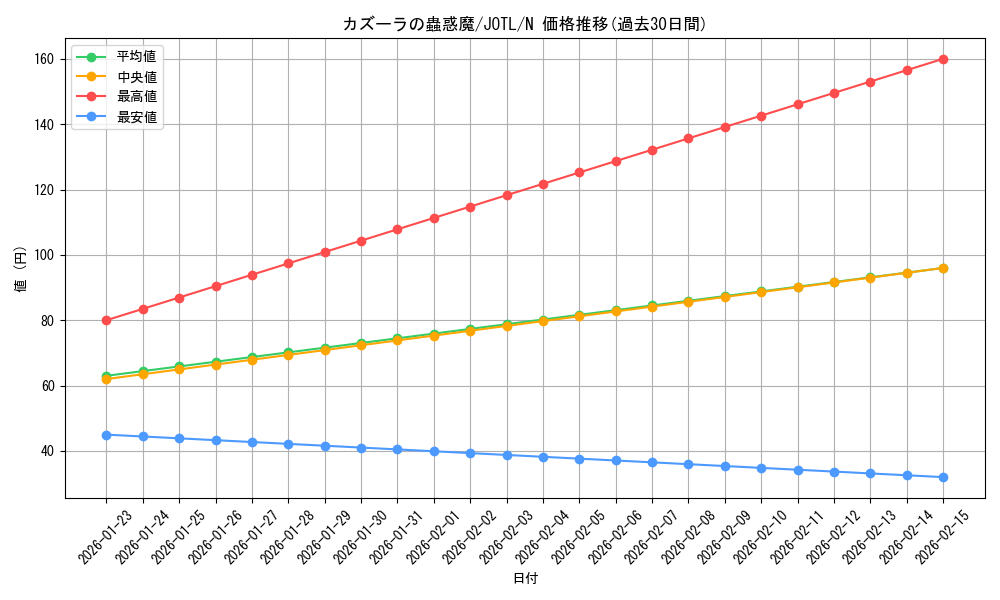 card_7698_series_17707_rarity_1_graph