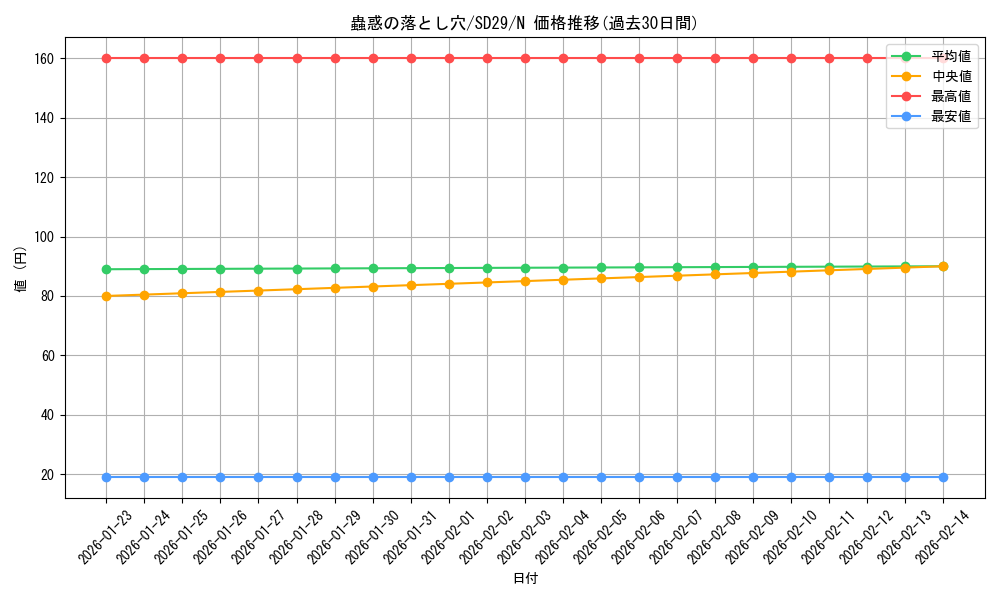 card_7715_series_14834_rarity_1_graph