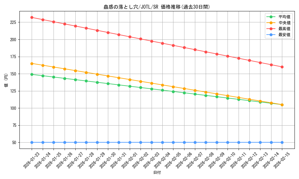 card_7715_series_17707_rarity_3_graph