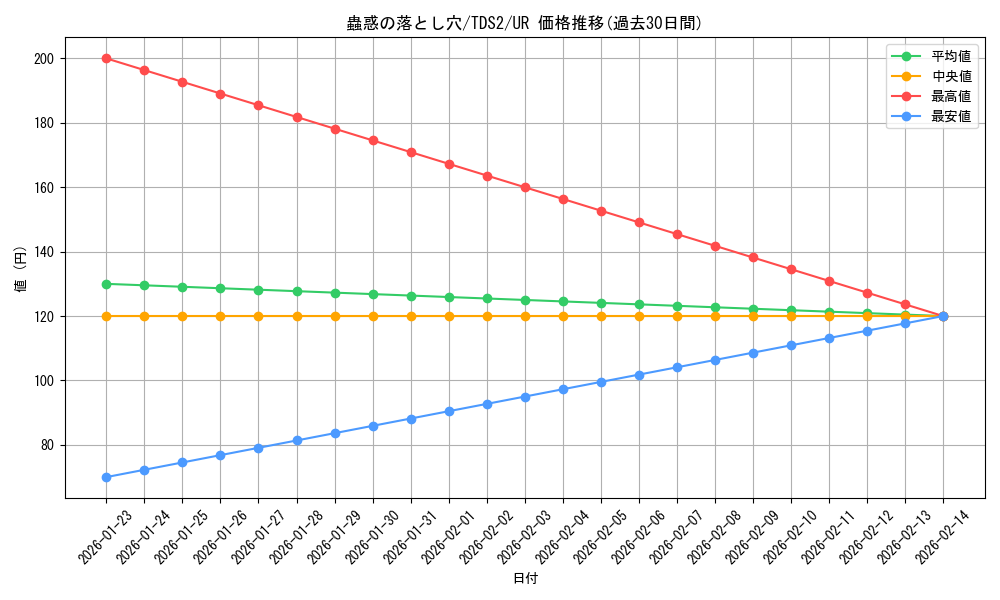 card_7715_series_3218_rarity_7_graph