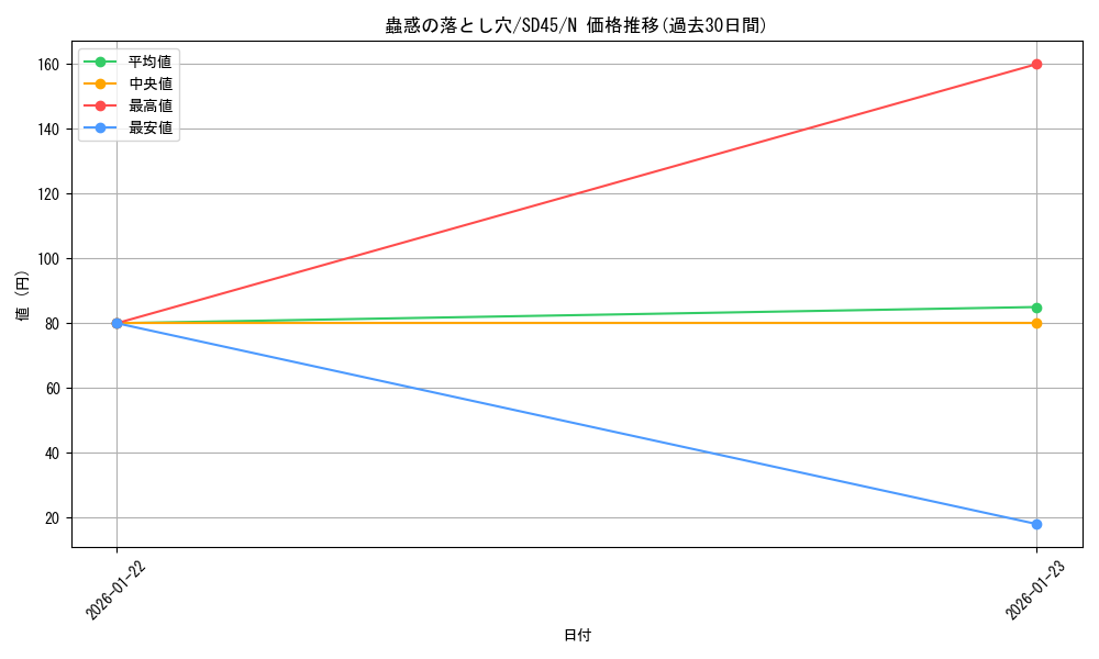 card_7715_series_3219_rarity_1_graph