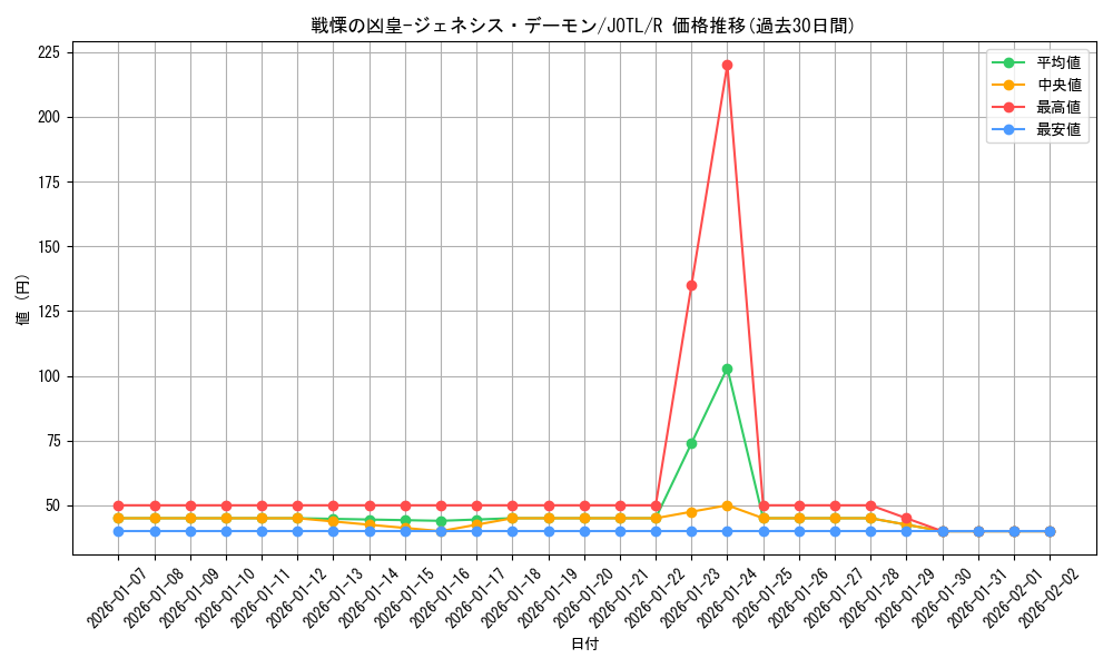 card_7727_series_17707_rarity_62_graph