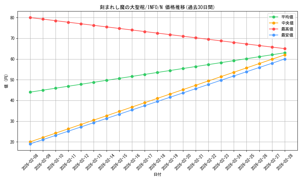card_774_series_1385_rarity_1_graph
