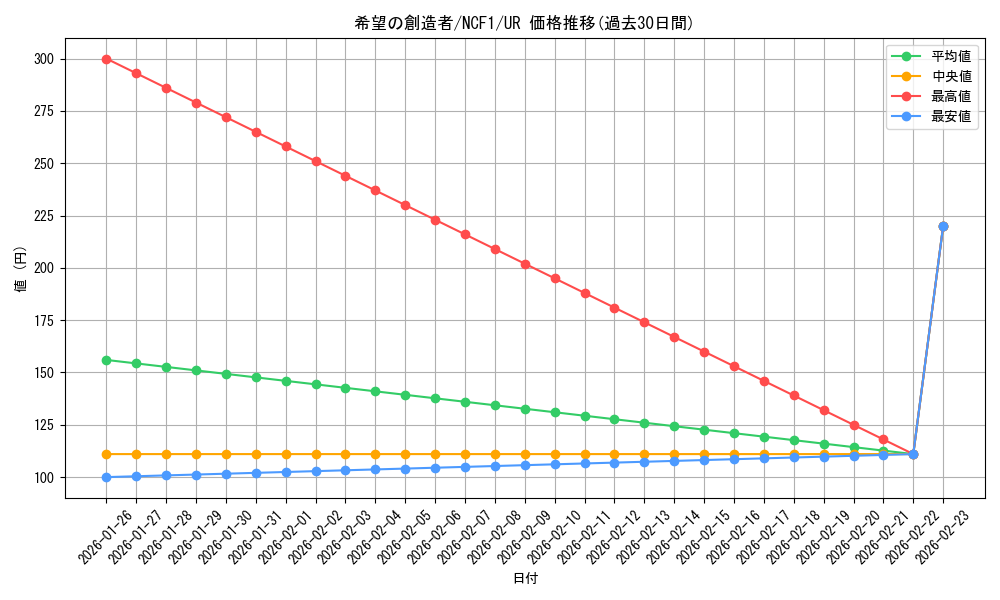 card_7763_series_17021_rarity_7_graph