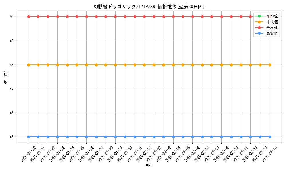 card_7806_series_17933_rarity_3_graph