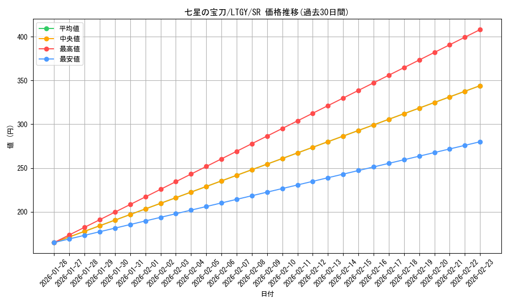 card_7816_series_17880_rarity_3_graph