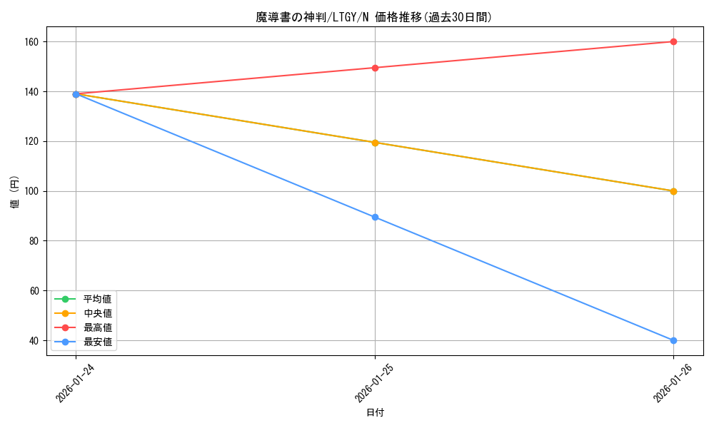 card_7850_series_17880_rarity_1_graph