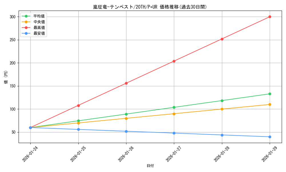 card_7860_series_9185_rarity_495_graph
