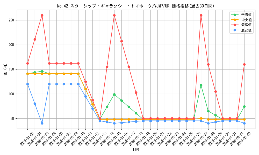 card_7868_series_18079_rarity_7_graph