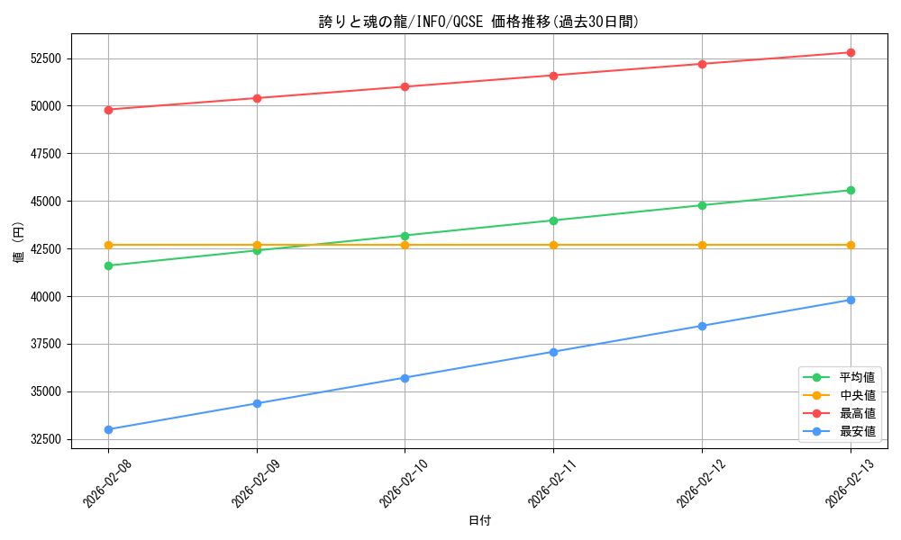 card_786_series_1385_rarity_408_graph