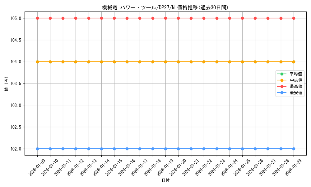 card_7877_series_3967_rarity_1_graph