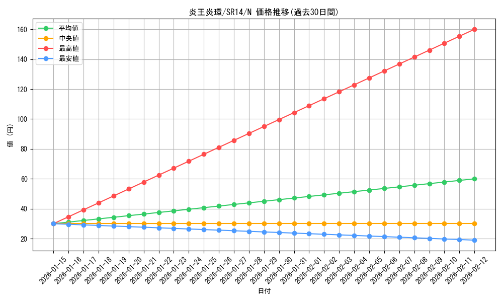 card_7892_series_2248_rarity_1_graph