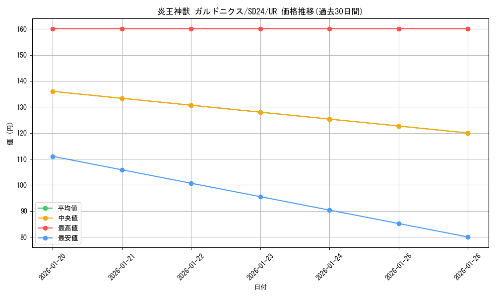 card_7893_series_18152_rarity_7_graph