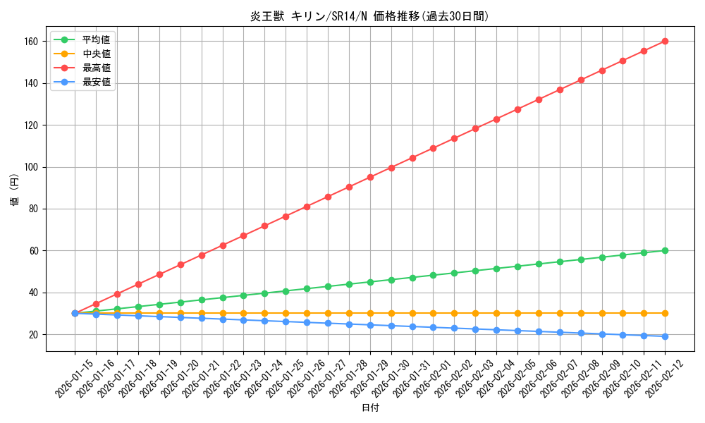 card_7894_series_2248_rarity_1_graph