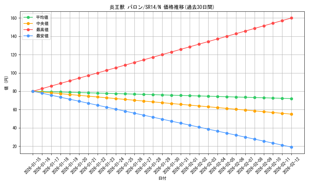 card_7895_series_2248_rarity_1_graph