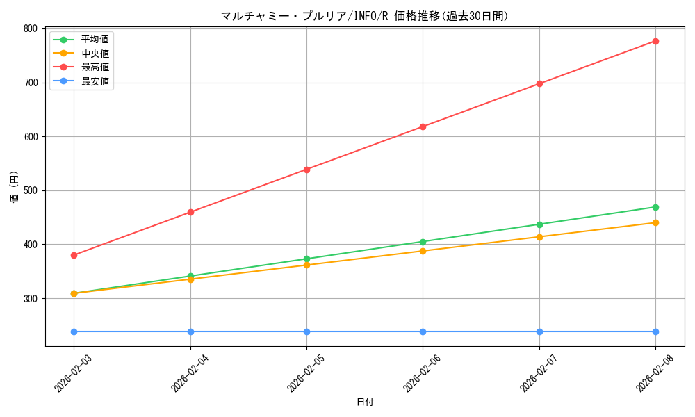 card_789_series_1385_rarity_62_graph