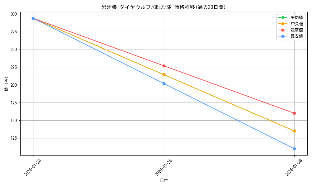 card_7924_series_18170_rarity_3_graph