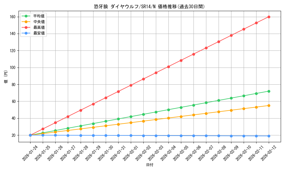 card_7924_series_2248_rarity_1_graph