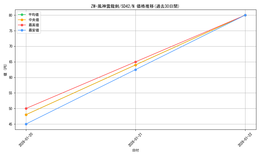 card_7938_series_5437_rarity_1_graph