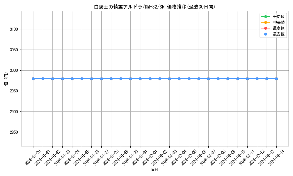 card_79438_series_65661_rarity_101779_graph