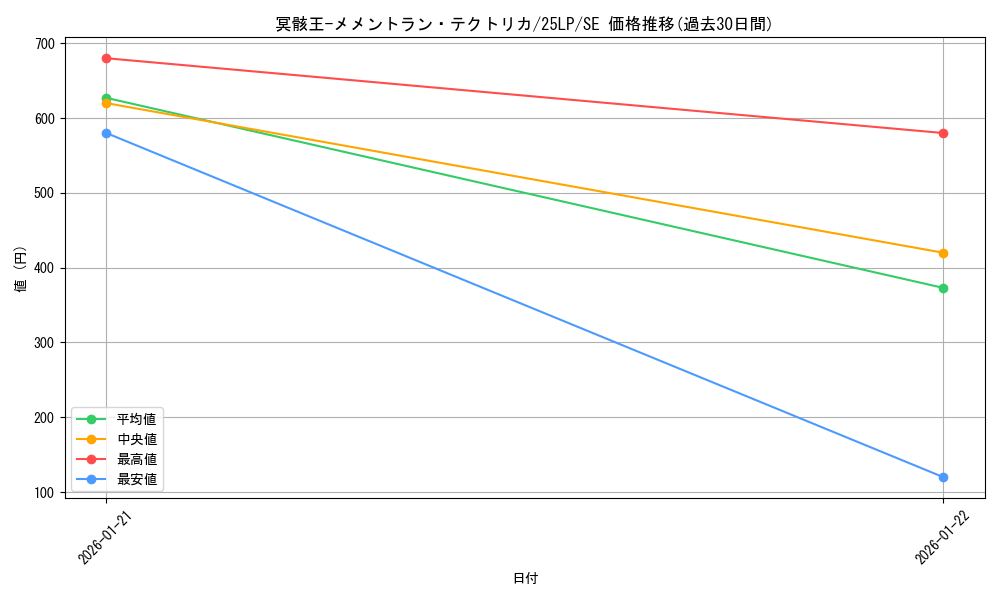 card_795_series_38573_rarity_5_graph
