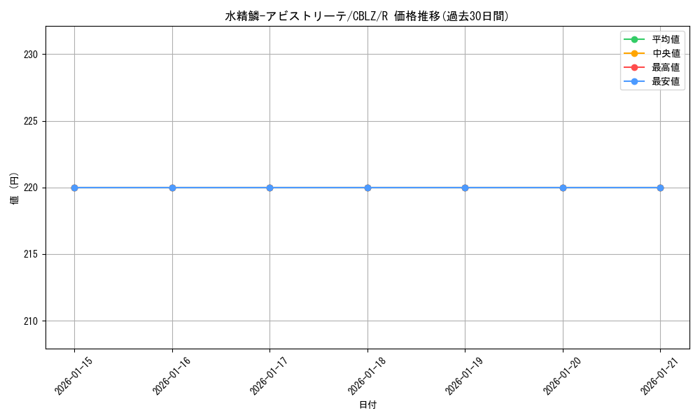 card_7965_series_18170_rarity_62_graph