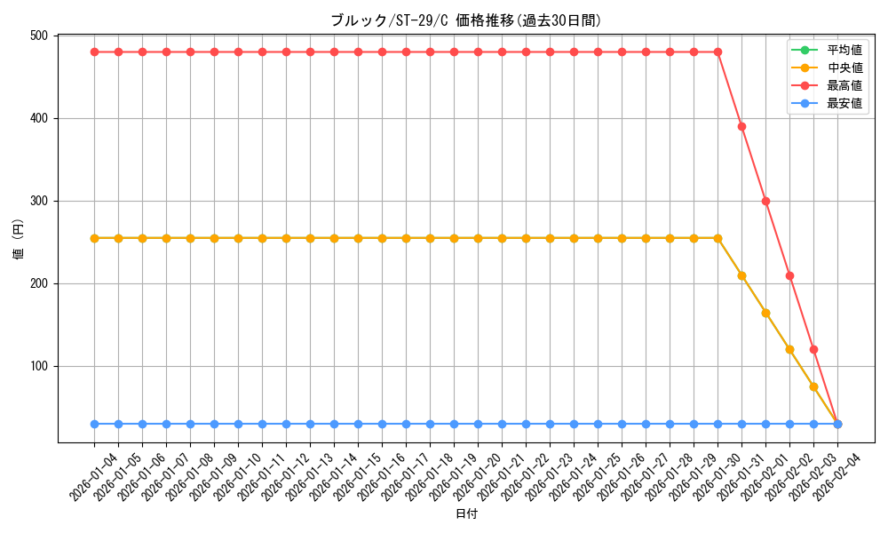 card_79805_series_2083148_rarity_122619_graph