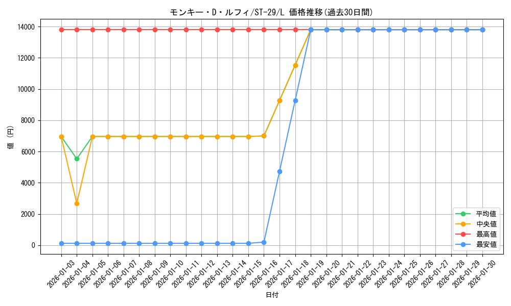 card_79813_series_2083148_rarity_123219_graph
