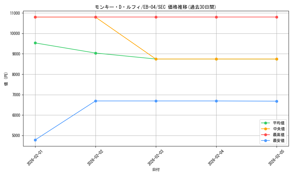 card_79813_series_2783825_rarity_122635_graph