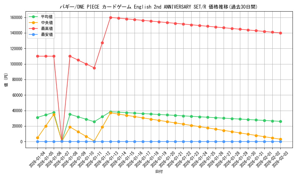 card_79822_series_1212950_rarity_122622_graph