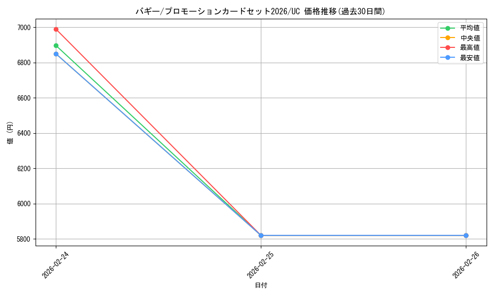 card_79822_series_4326810_rarity_122637_graph