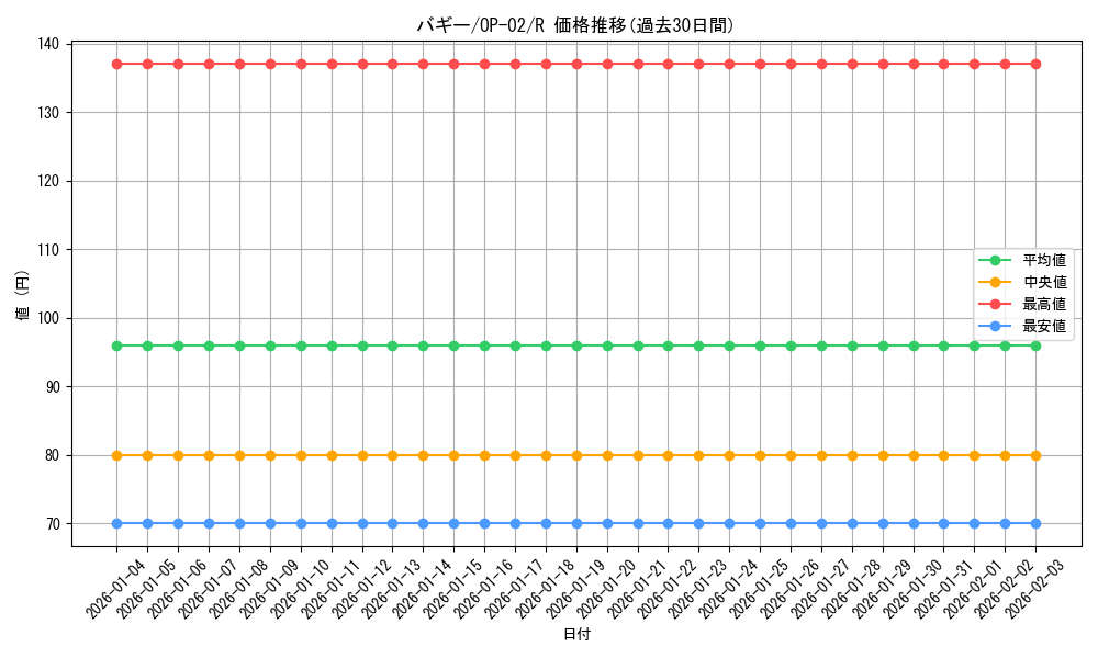 card_79822_series_68556_rarity_122622_graph