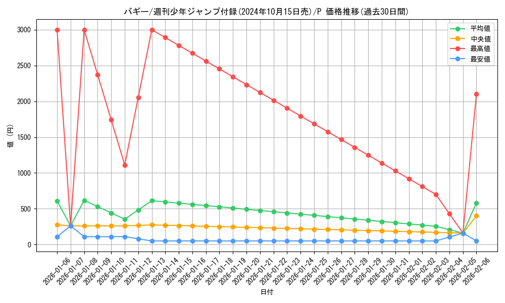 card_79822_series_69655_rarity_122801_graph