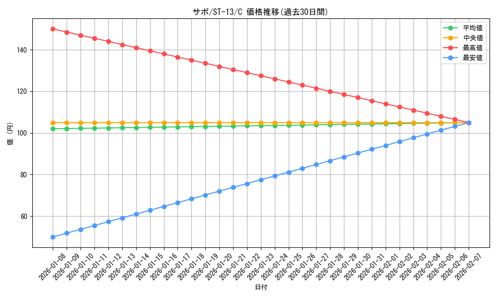 card_79835_series_69124_rarity_122619_graph
