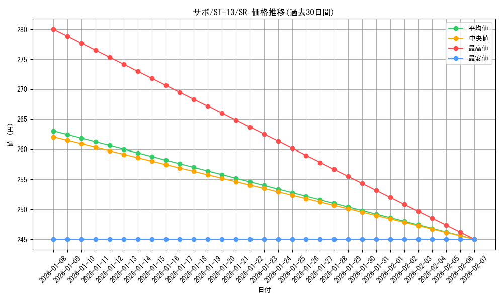 card_79835_series_69124_rarity_122621_graph