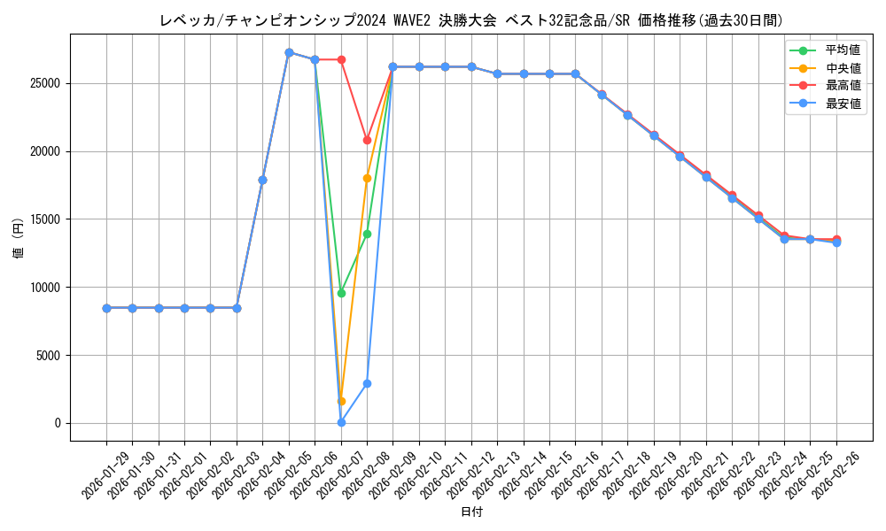 card_79851_series_69488_rarity_122621_graph