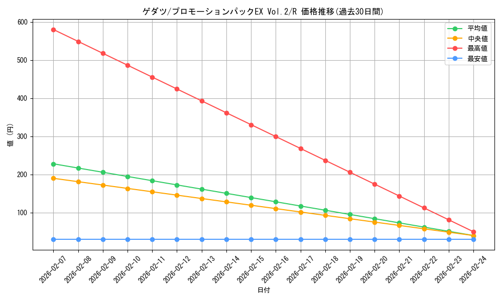 card_79855_series_1212151_rarity_122622_graph
