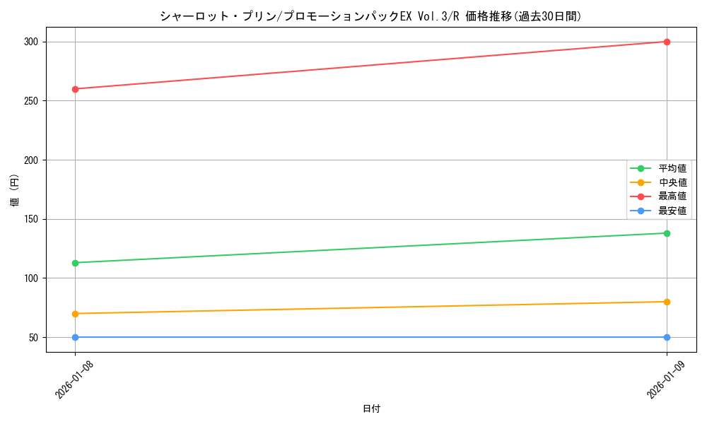 card_79859_series_1211964_rarity_122622_graph