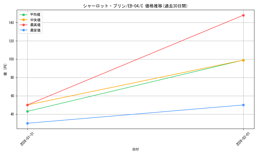 card_79859_series_2783825_rarity_122619_graph