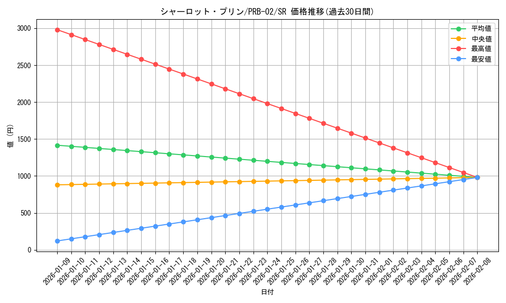 card_79859_series_66038_rarity_122621_graph