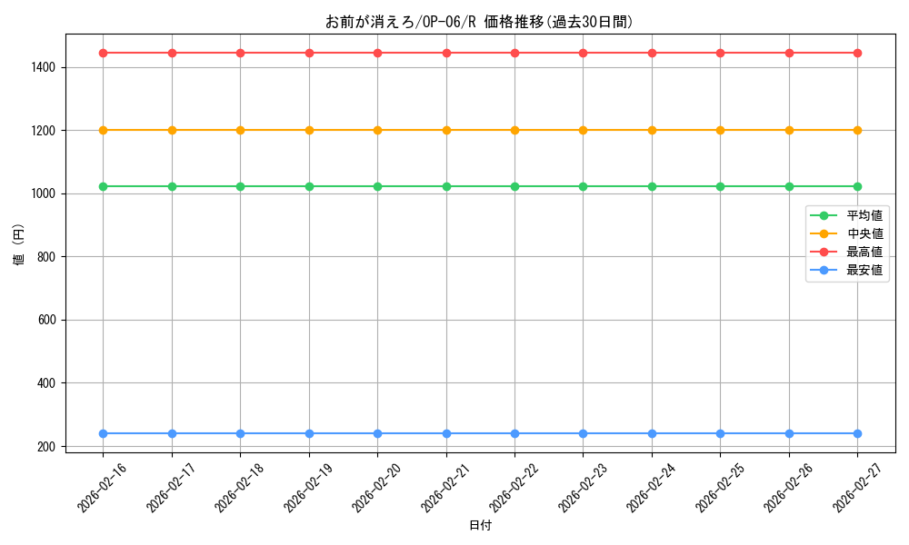 card_79878_series_67949_rarity_122622_graph