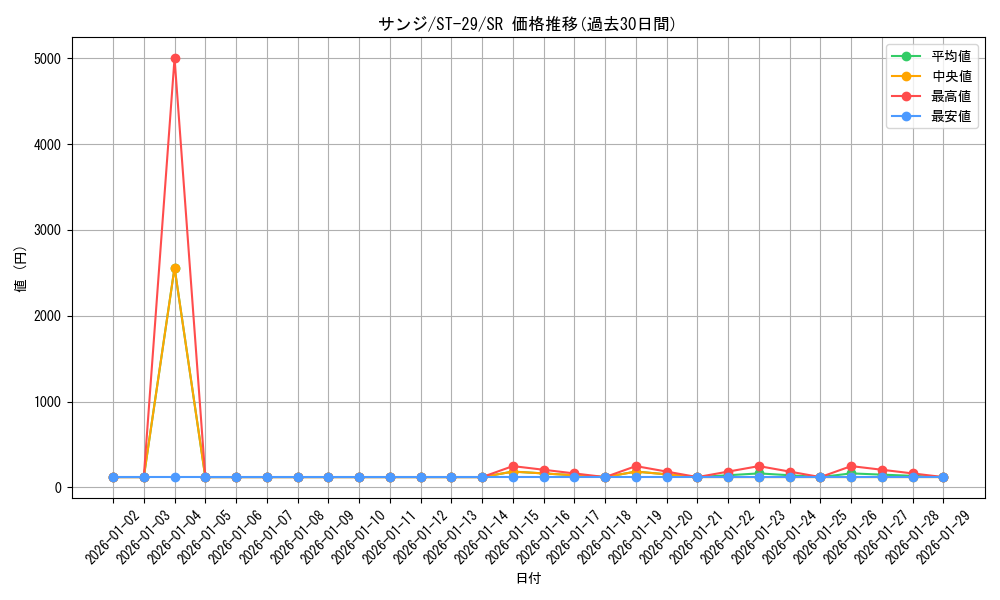 card_79881_series_2083148_rarity_122621_graph