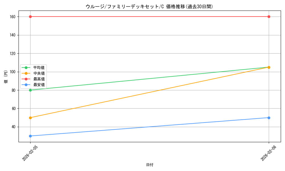 card_79888_series_69359_rarity_122619_graph